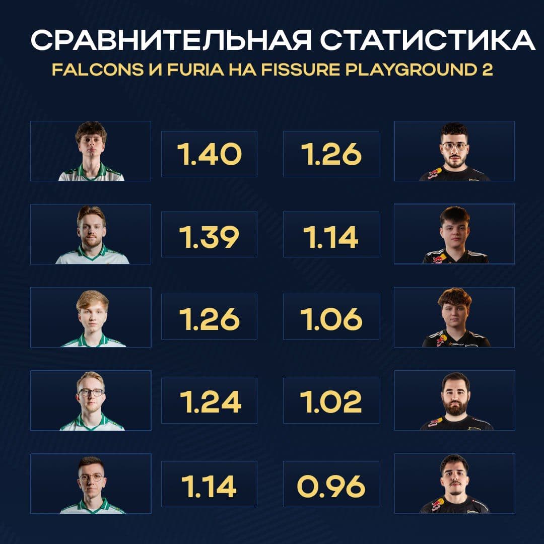 Falcons в шаге от финала: команда в отличной форме перед решающим матчем