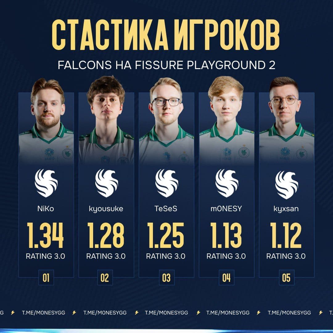Falcons не смогли пробиться в финал турнира: анализ ситуации и обсуждение в сообществе