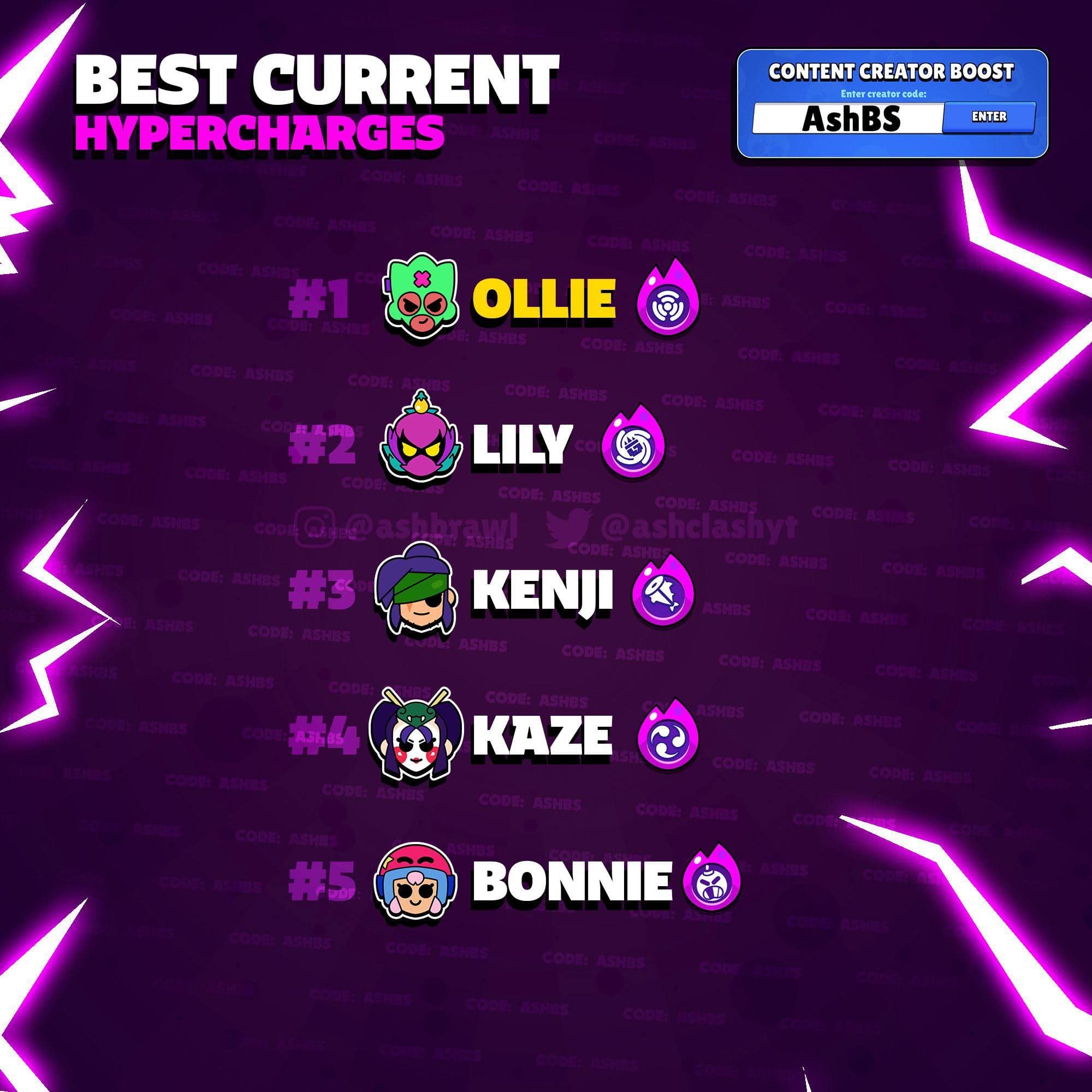 Лучшие гиперзаряды в Brawl Stars на текущий момент