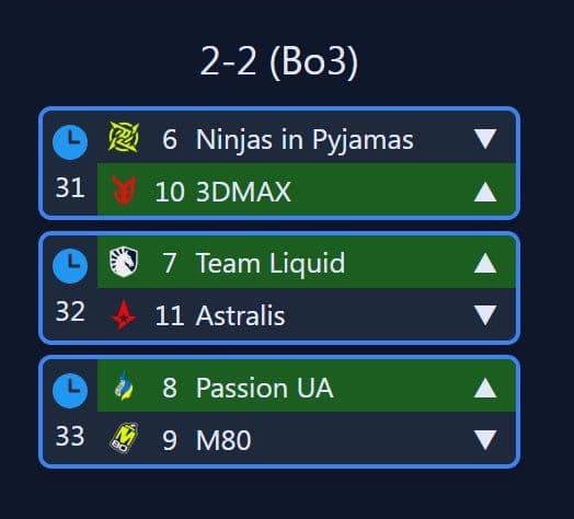 Стартовали решающие матчи второй стадии RMR в CS2: кто продолжит борьбу за место на Major?