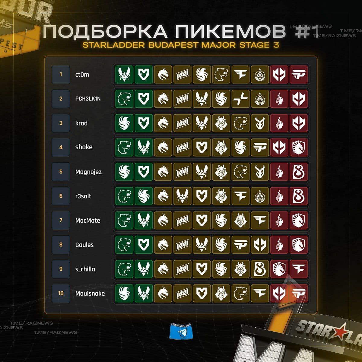 StarLadder представляет пикемы для третьего этапа Budapest Major