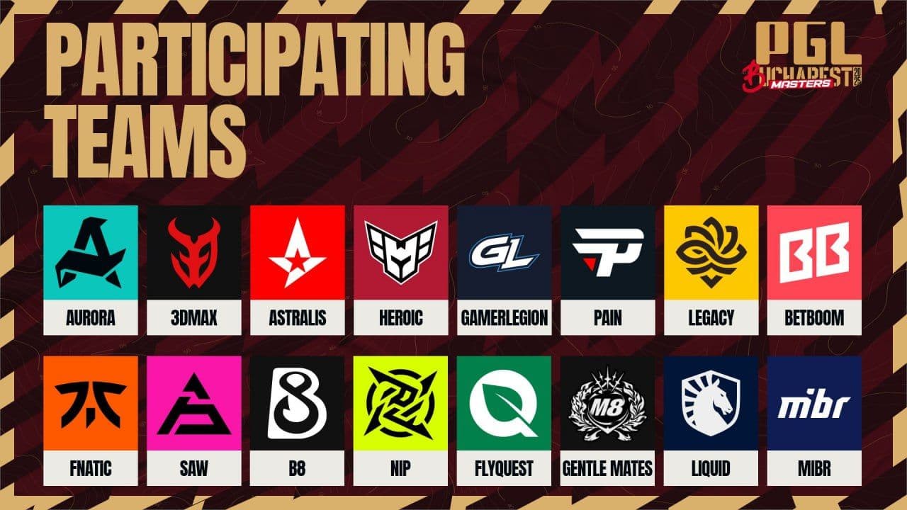 Определены участники PGL Masters Bucharest 2025: кто поборется за звание чемпиона?