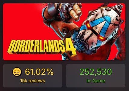 Borderlands 4 установила новый рекорд по количеству игроков