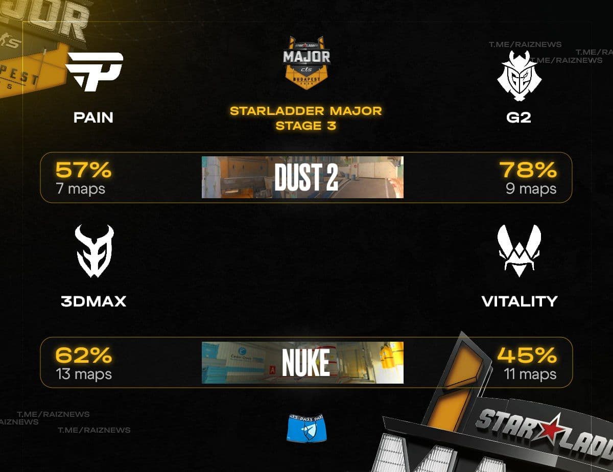 Vitality начнут второй круг ESL Pro League с борьбы за лидерство на европейской арене