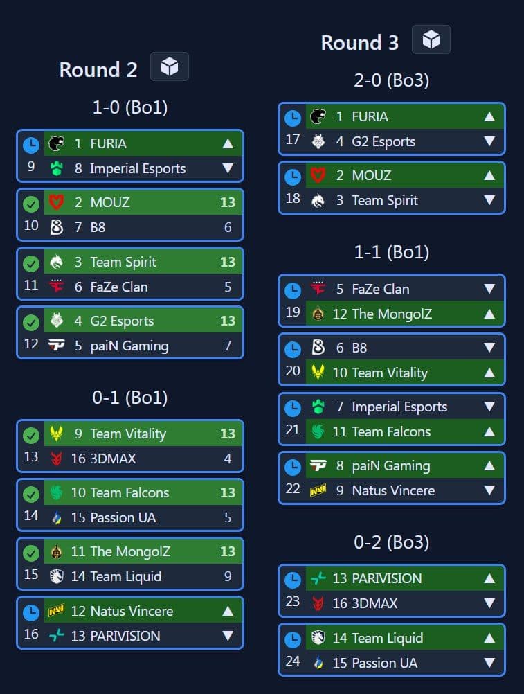 Определены пары третьего раунда матчей на турнире по Counter-Strike 2