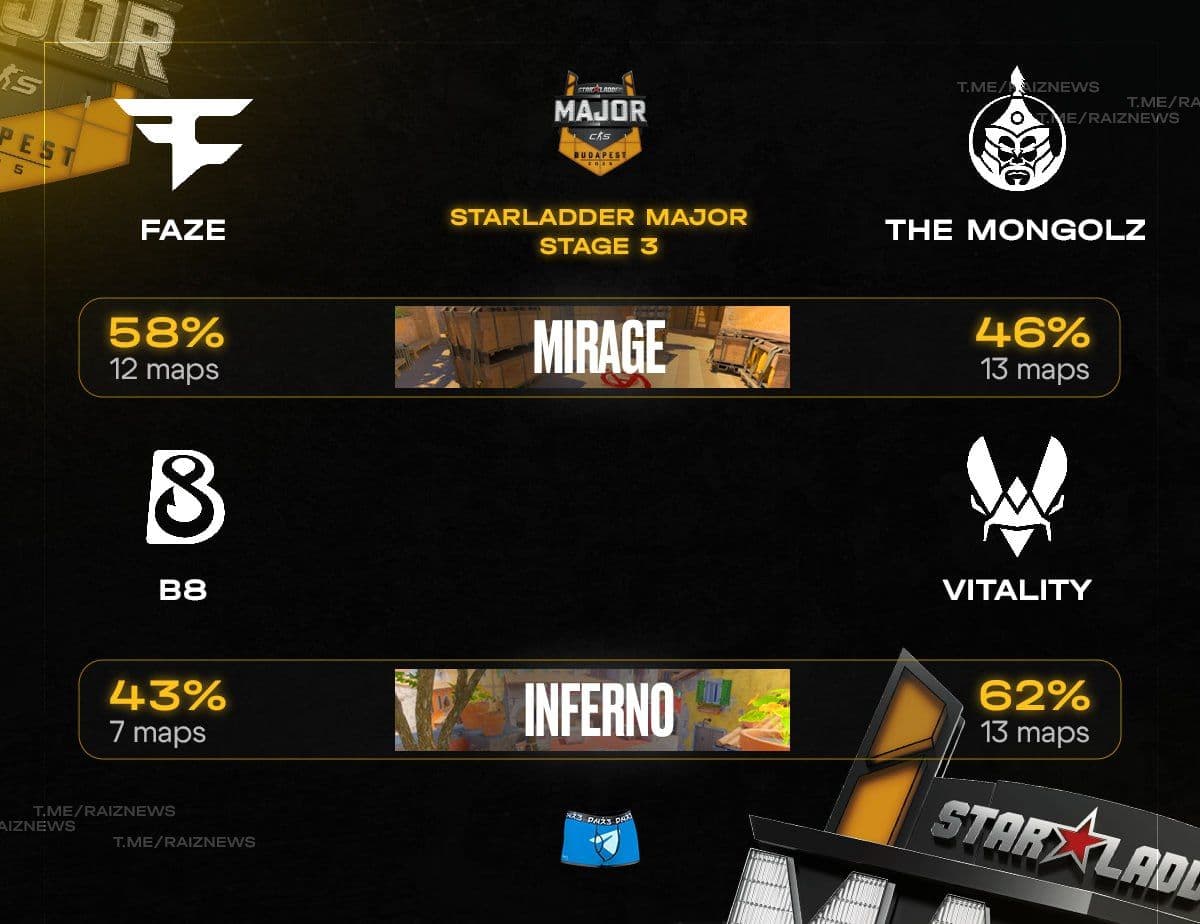 FaZe и Vitality завершают подготовку к предстоящим матчам: мап-пик определит исход противостояния