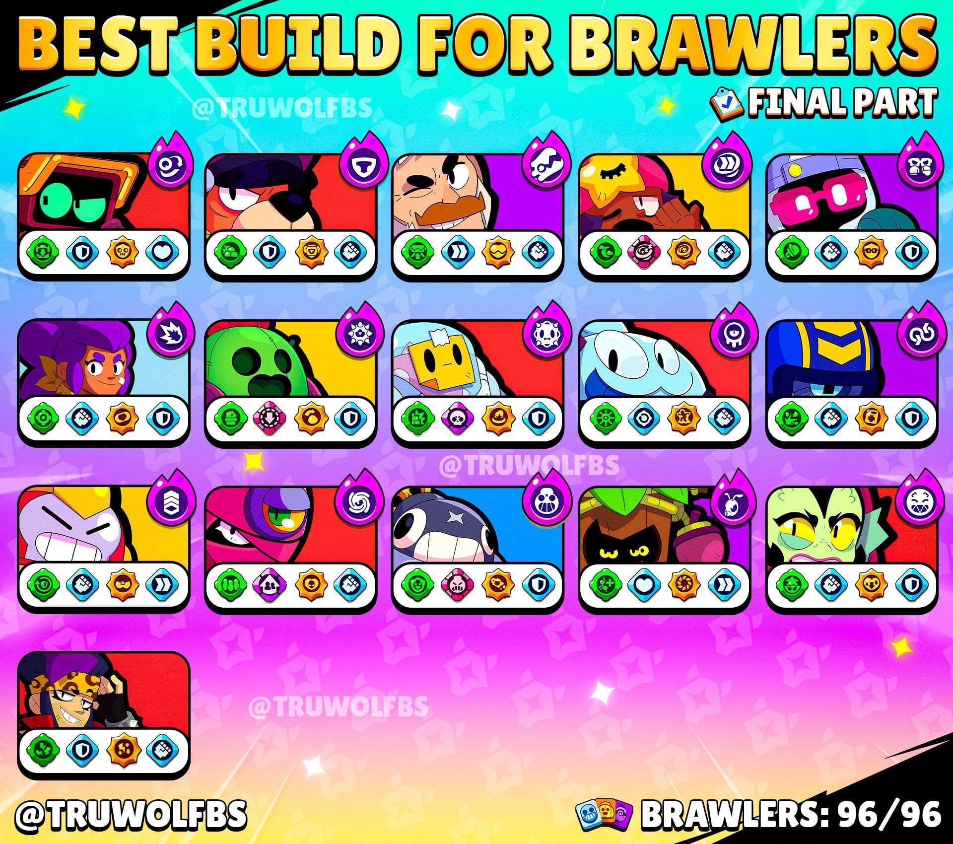 Лучшие билды для бойцов в Brawl Stars: финальный гайд от экспертов