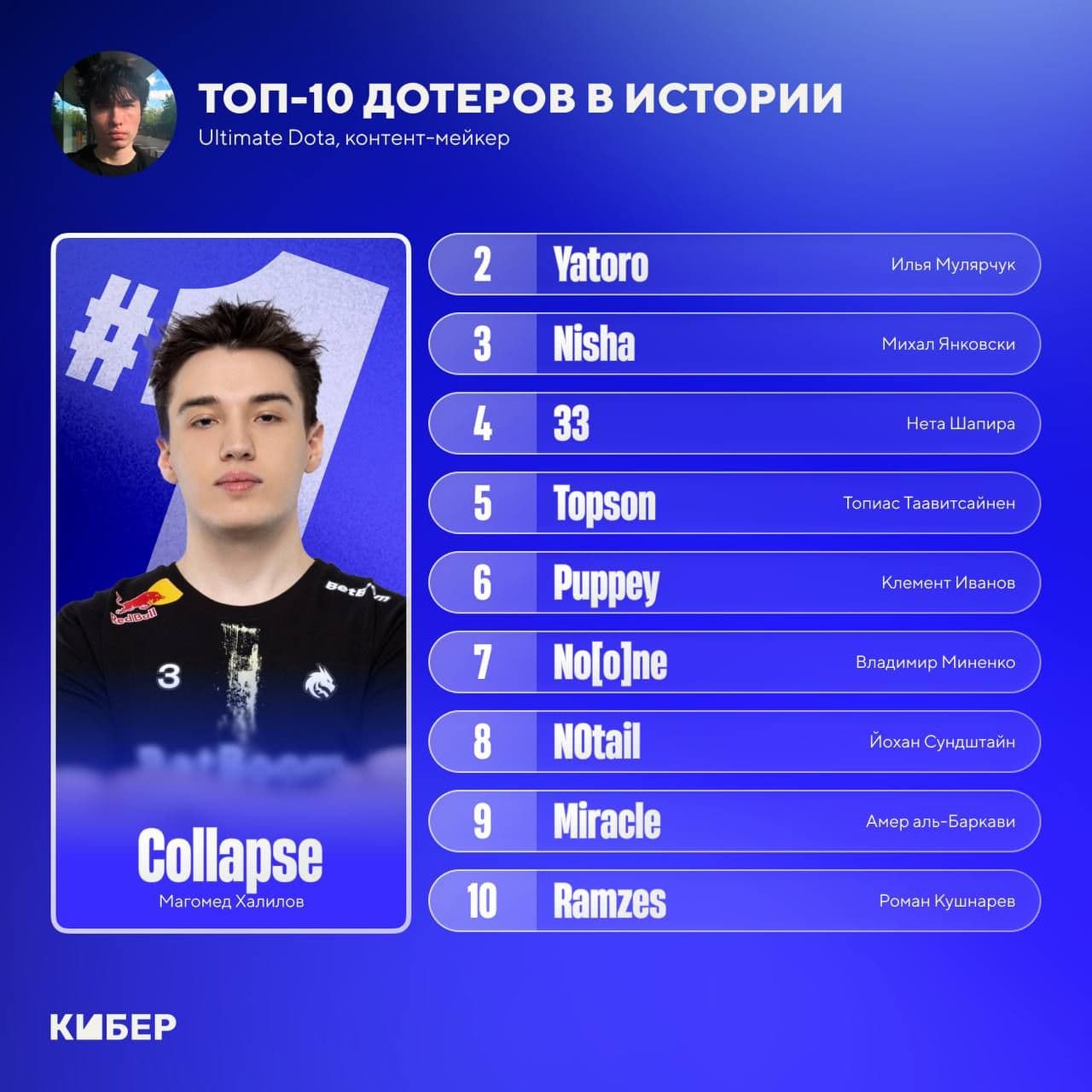 Новый состав для киберспортивных сражений в Dota 2