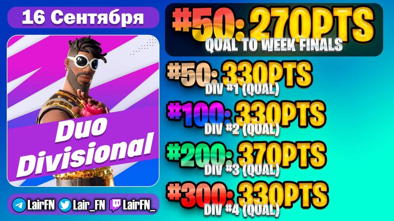 Старт первого Duo Division Cup в Fortnite: расписание и система начисления очков