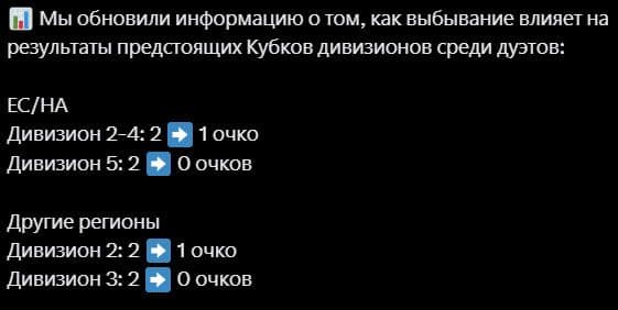 Изменения в системе начисления очков за устранения на Duos Divisional Cups в Fortnite