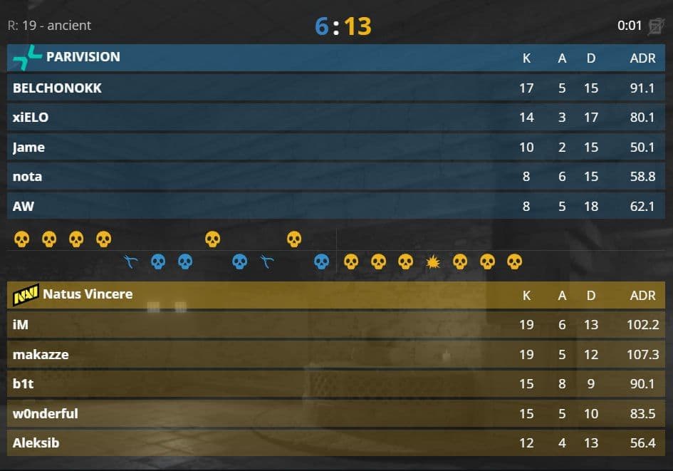 Parivision на грани вылета: команда борется за выживание в напряженном матче