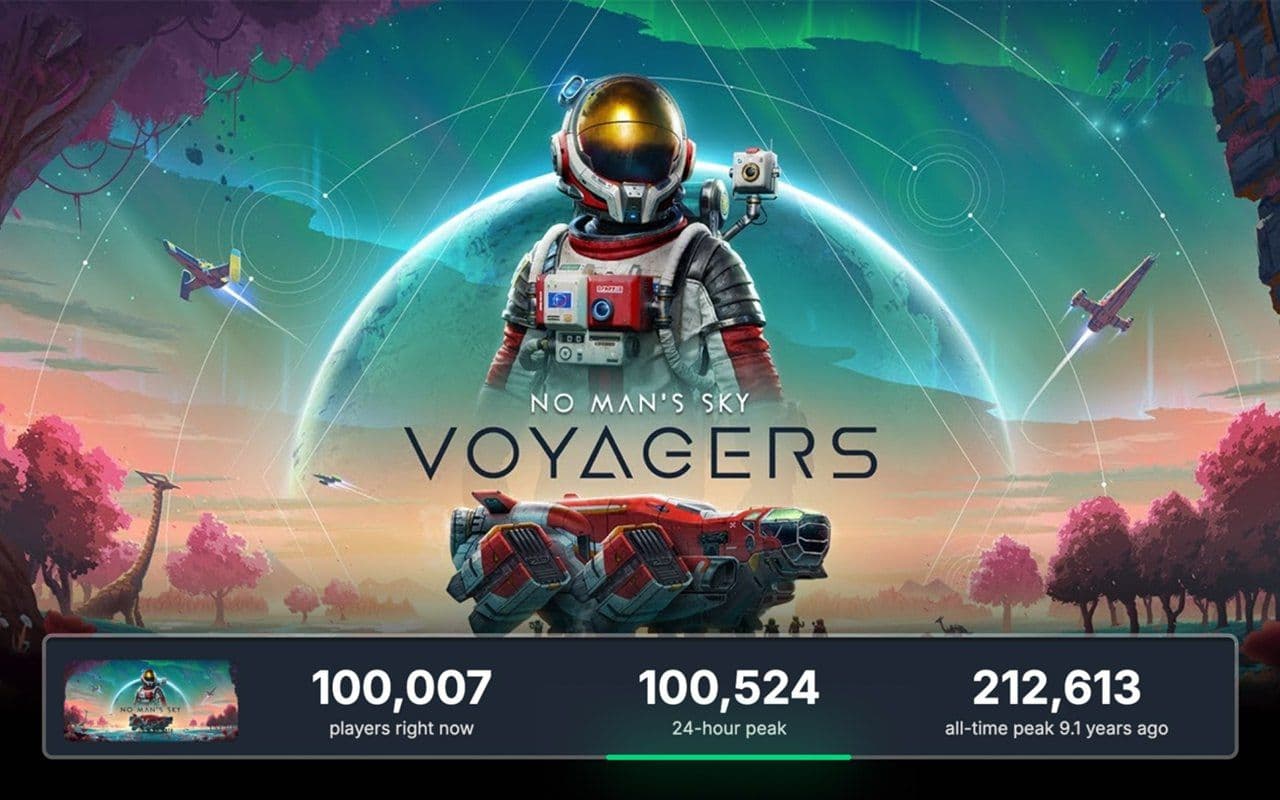 No Man’s Sky достигает рекордного числа игроков благодаря новому обновлению