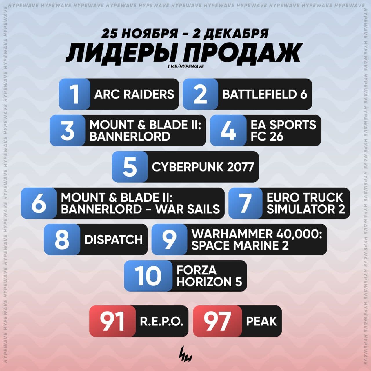 Топ-10 игр по продажам в Steam: новые лидеры и неожиданные падения