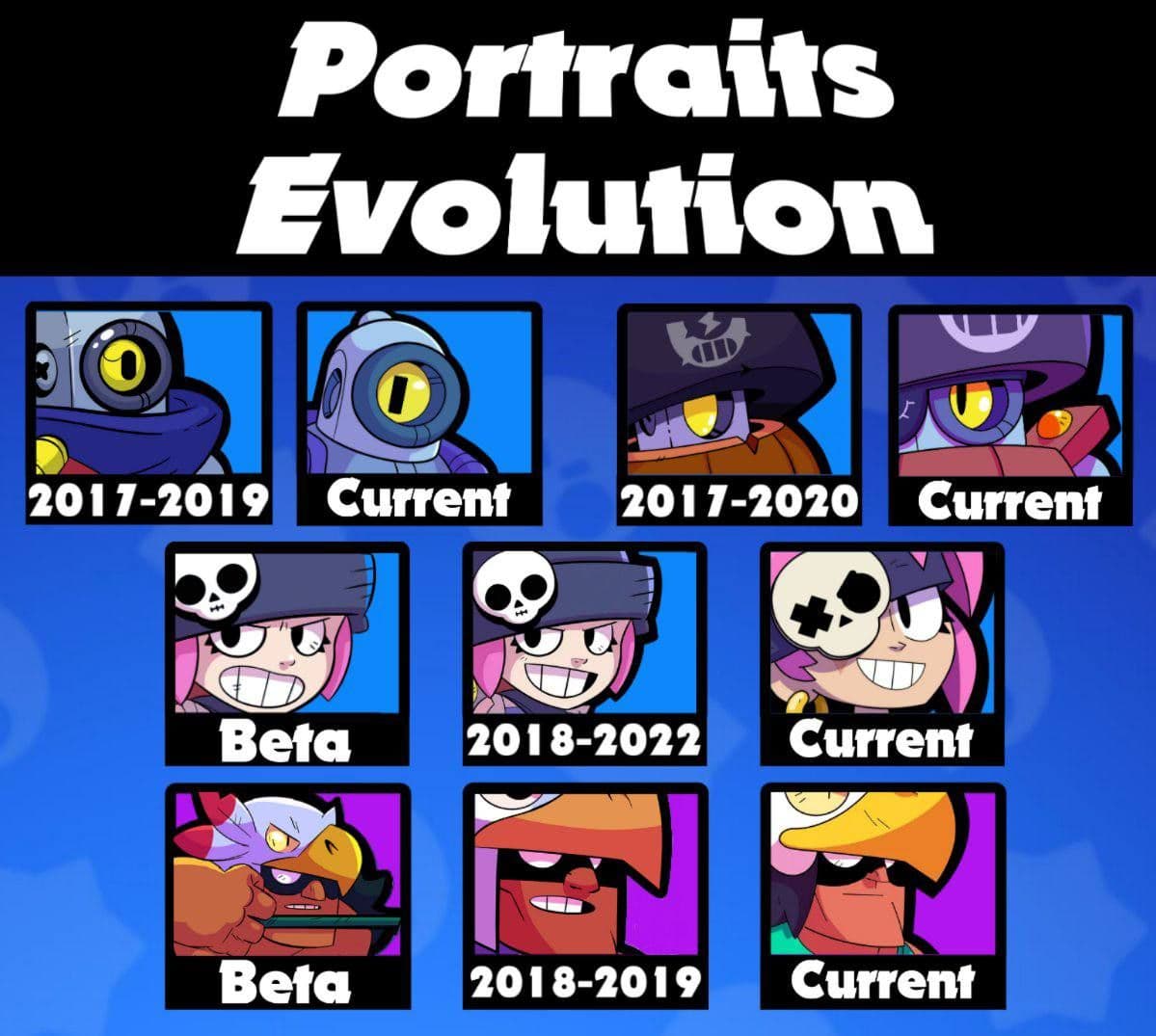 Brawl Stars: Эволюция портретов бойцов от бета-версии до наших дней