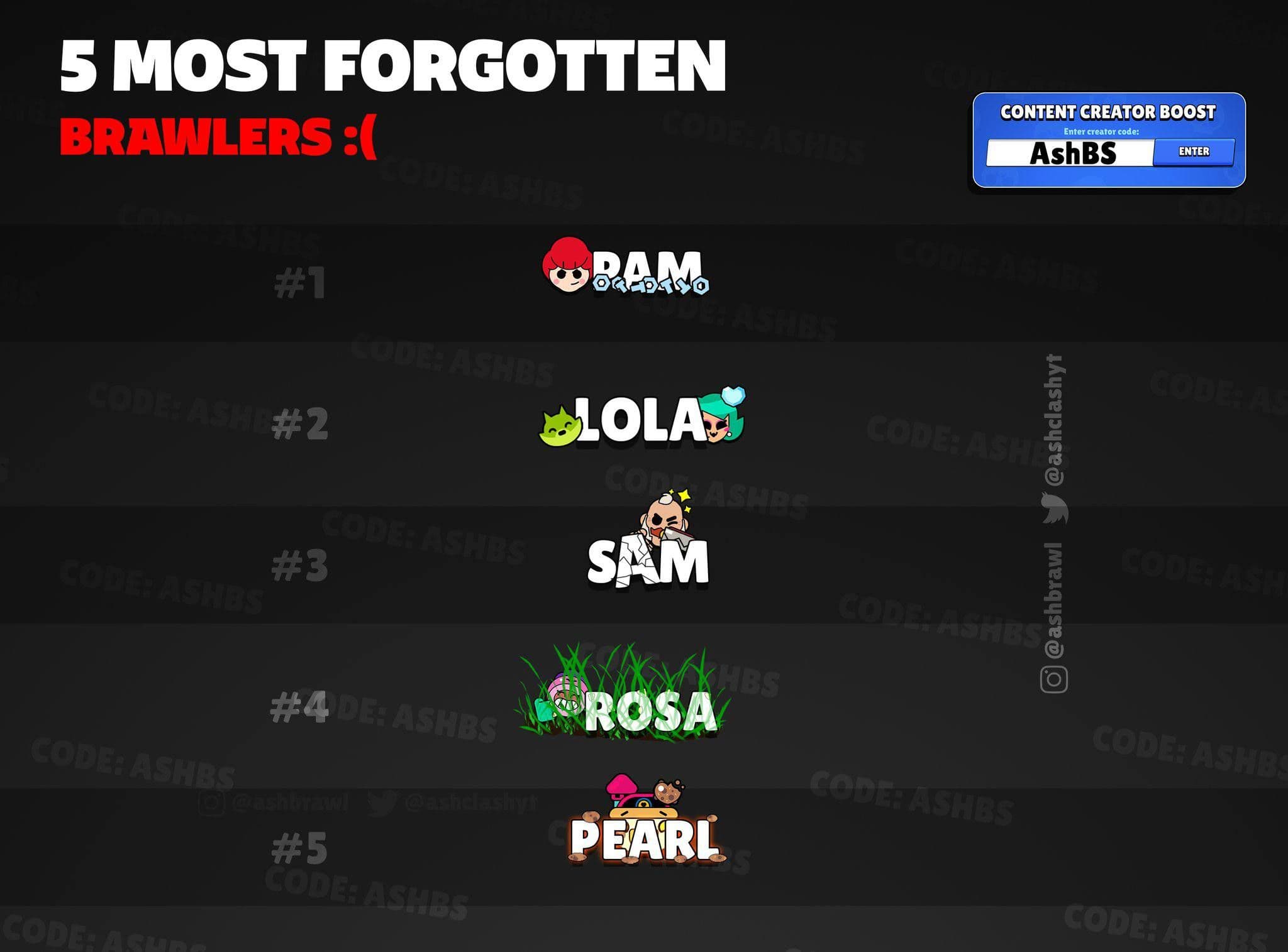 Забытые бойцы Brawl Stars: анализ низкого процента выбора