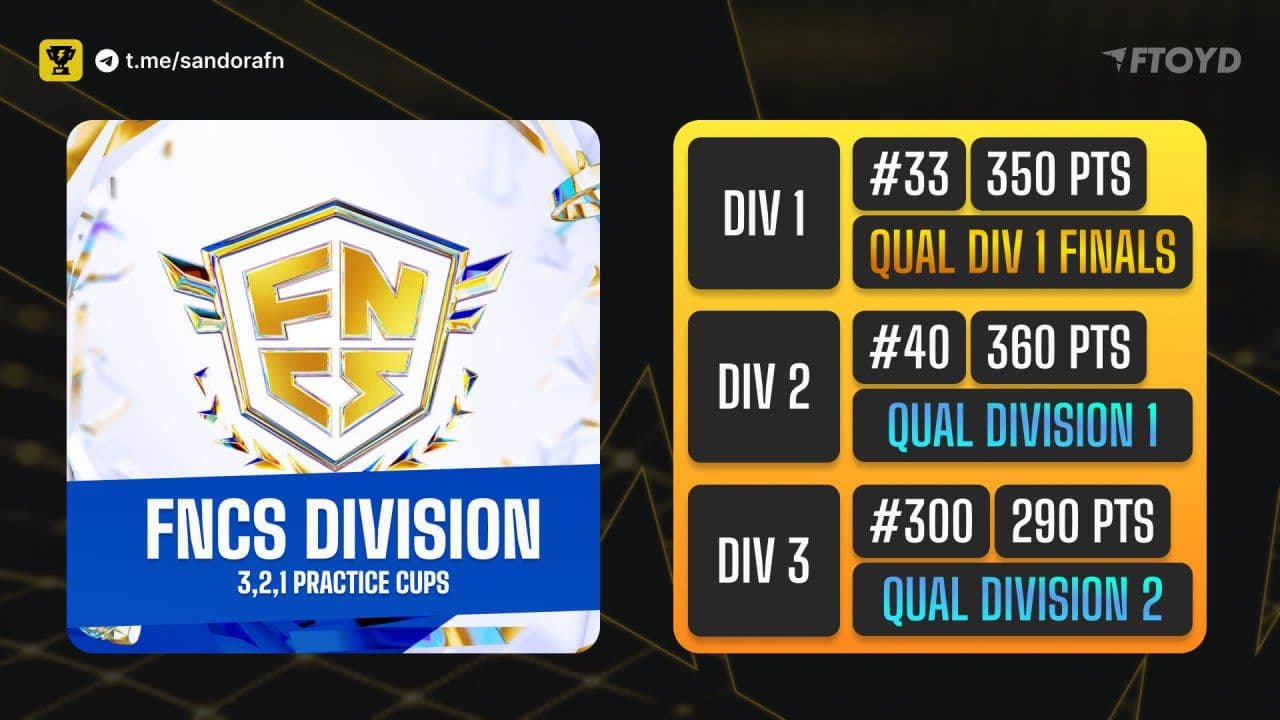 Старт FNCS Division Practice Cups: условия и требования для участия