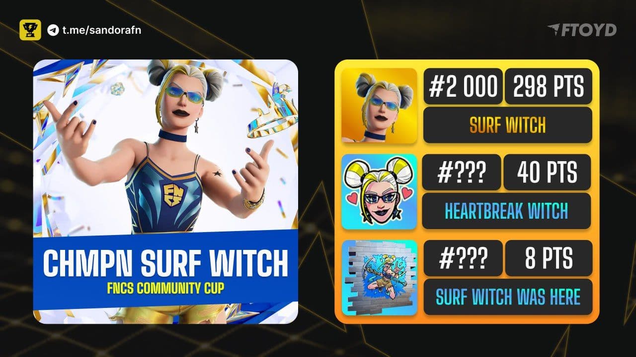 Старт Champion Surf Witch FNCS Cup: соревнования в режиме Solo Battle Royale