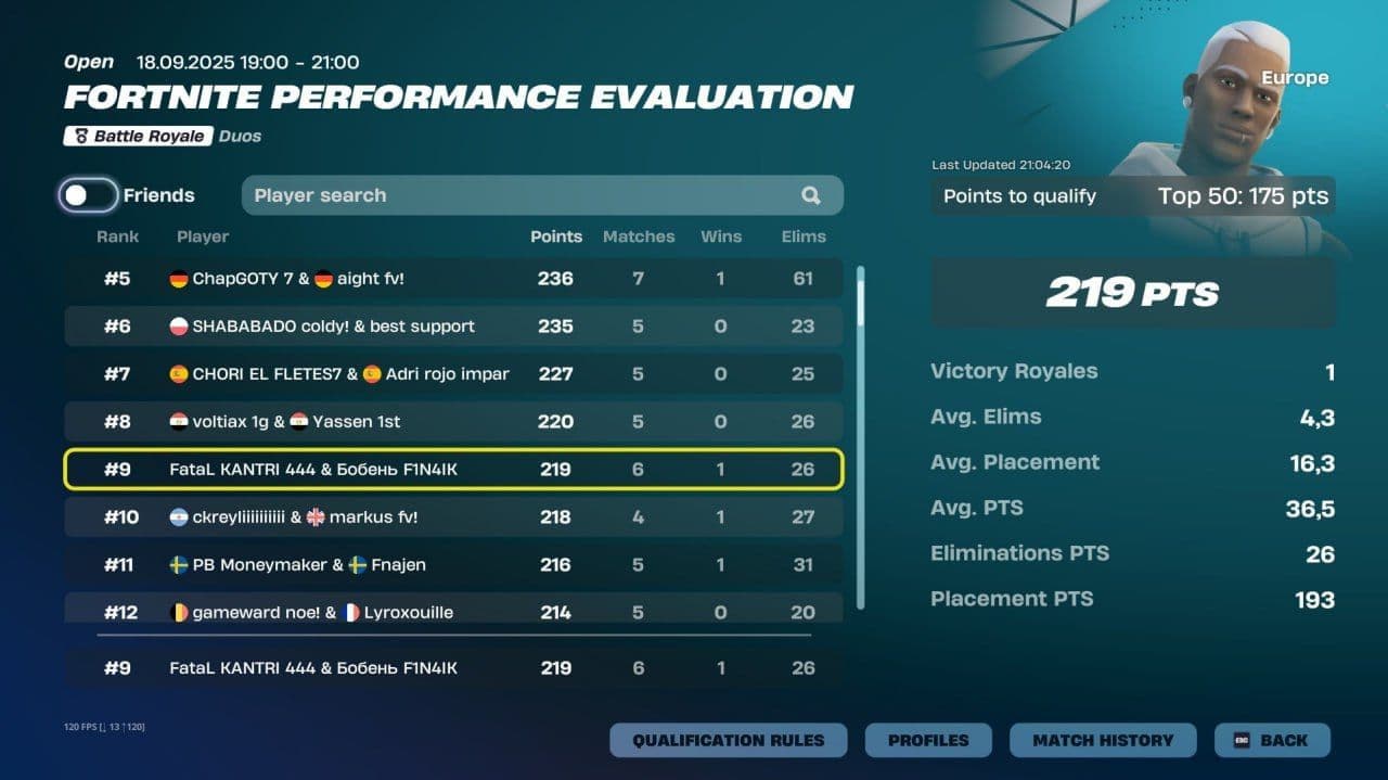 Триумф дуэтов: подведены итоги Duo Performance Cup в Fortnite