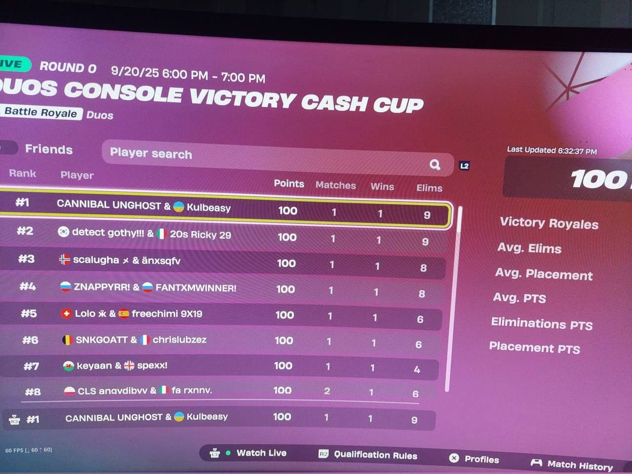 Триумф дуэтов: итоги Duo Victory Console Cash Cup Finals в Fortnite