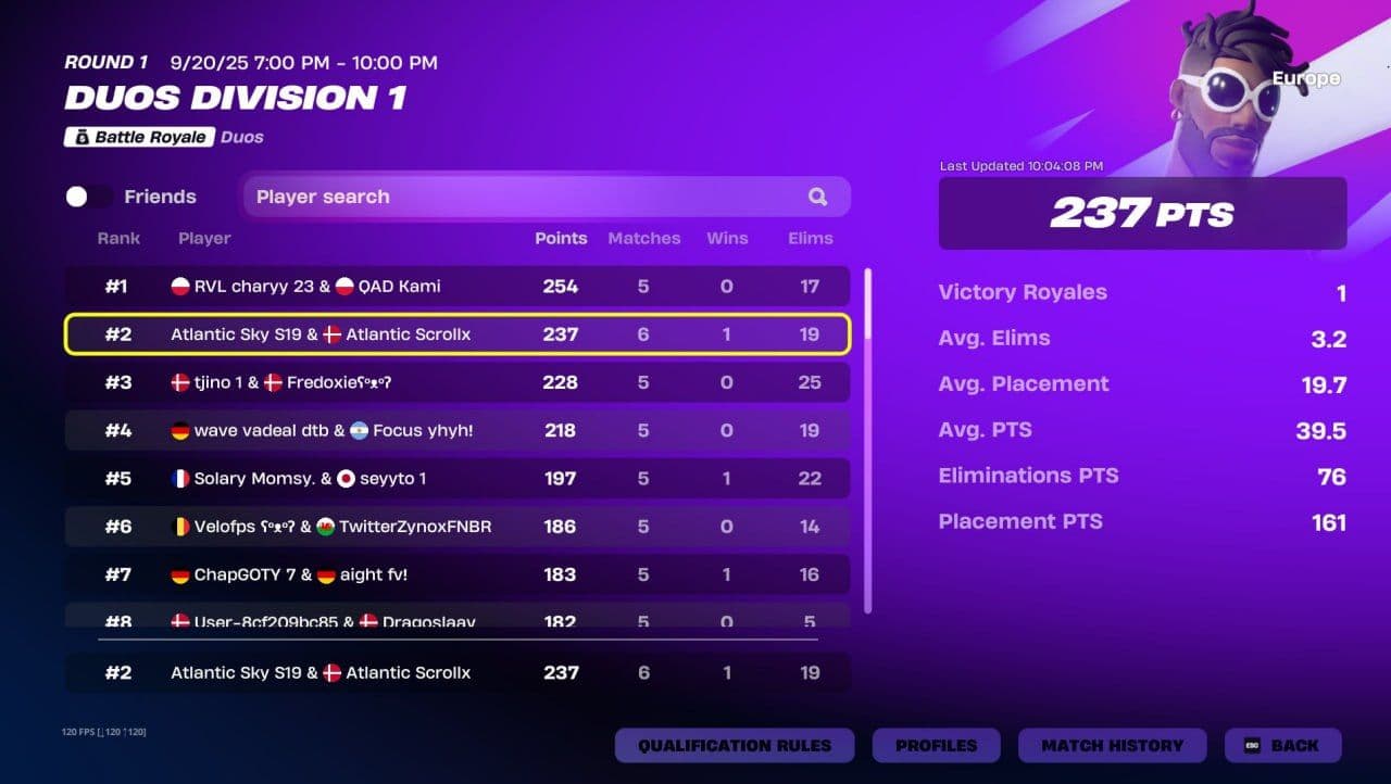Триумф дуэтов: подведены итоги FNCS Duo Division 1 Cup Finals