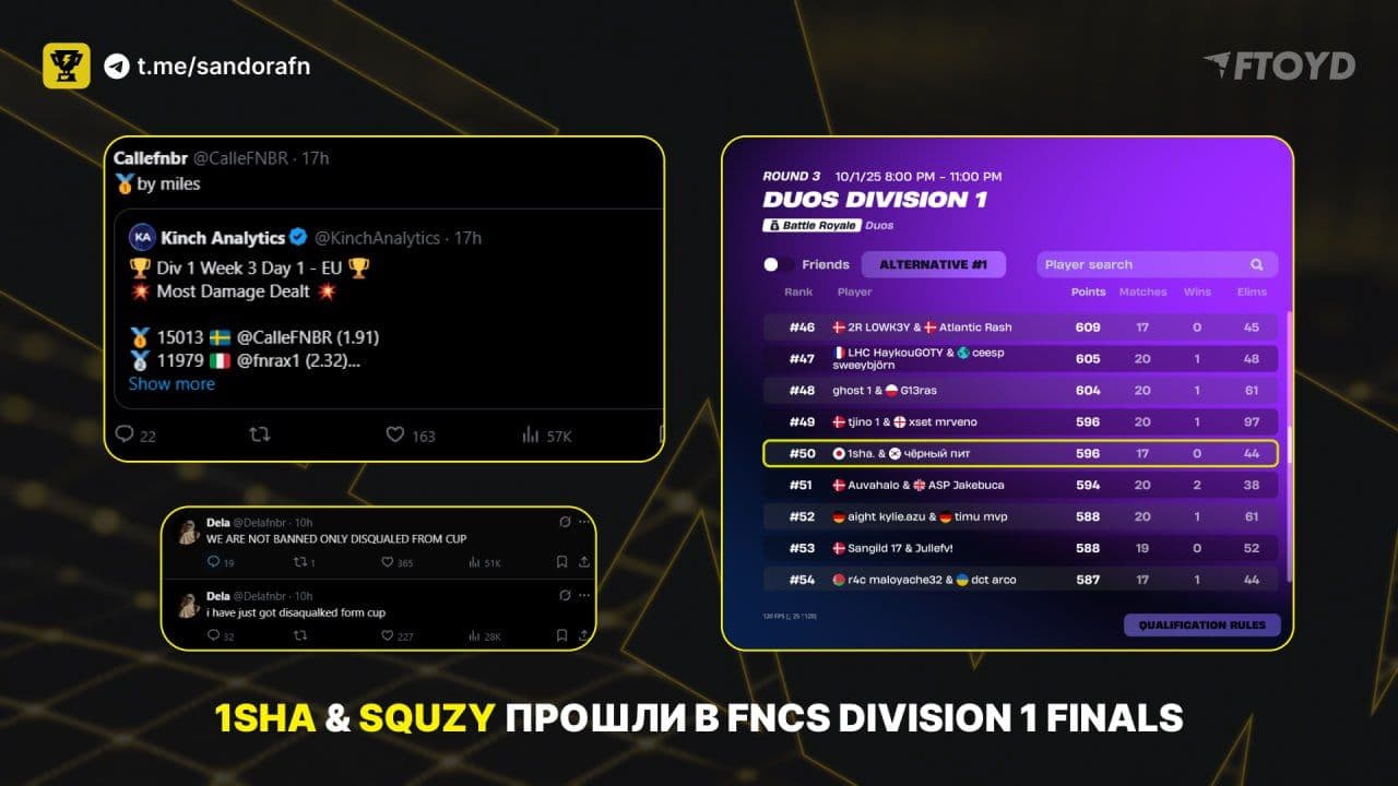 1sha и Squzy пробились в финал FNCS Division 1, а Epic Games дисквалифицировали два дуо