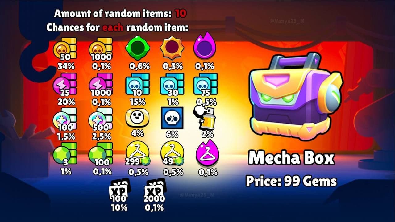 Новые меха-ящики в Brawl Stars: шансы на редкие скины и ресурсы