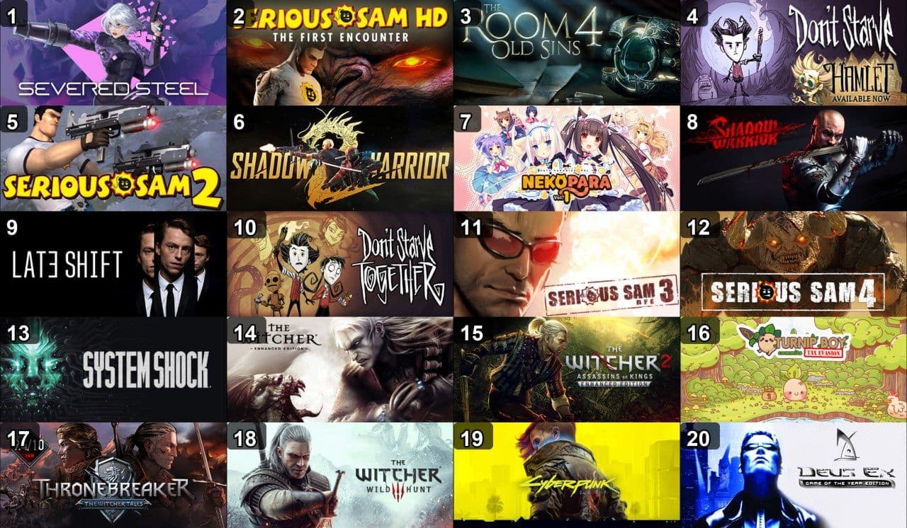 Steam запускает масштабную распродажу: 20 хитов с огромными скидками до 95%