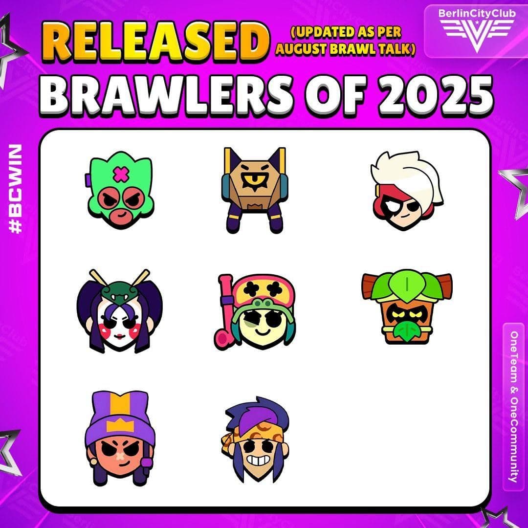 Brawl Stars представила восемь новых бойцов в 2025 году