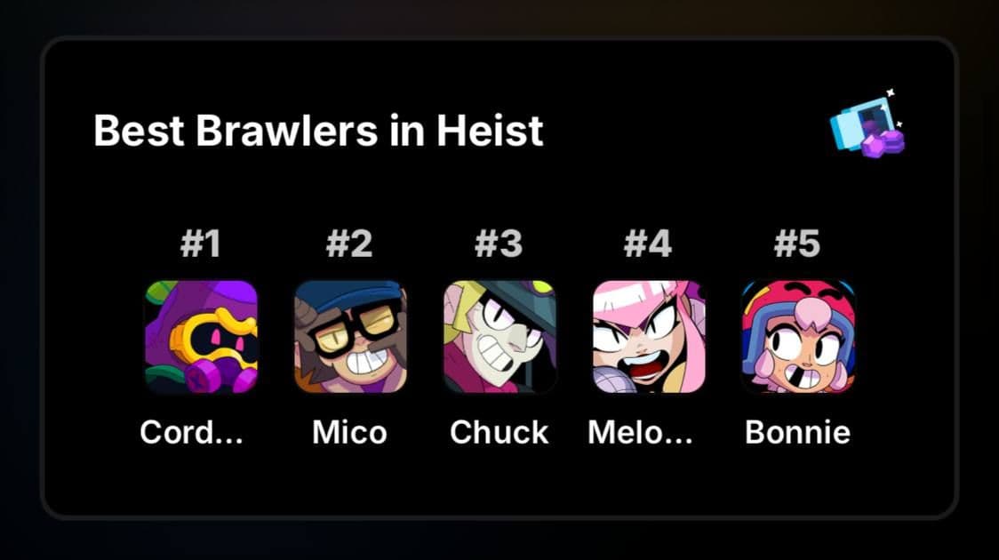 Лучшие бойцы для режима Ограбление в Brawl Stars