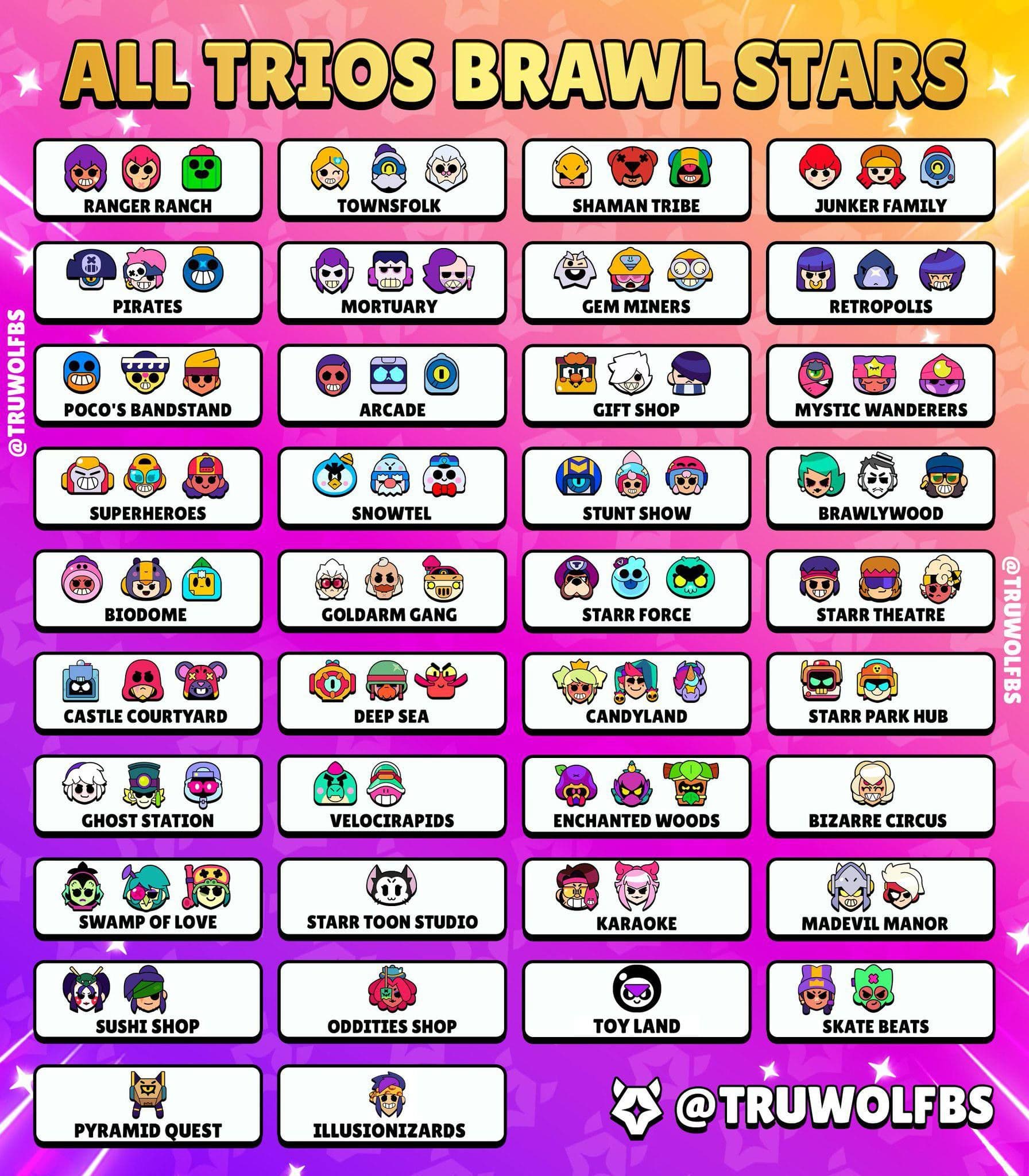 Обновленный список трио бойцов в Brawl Stars: новые и ожидаемые персонажи