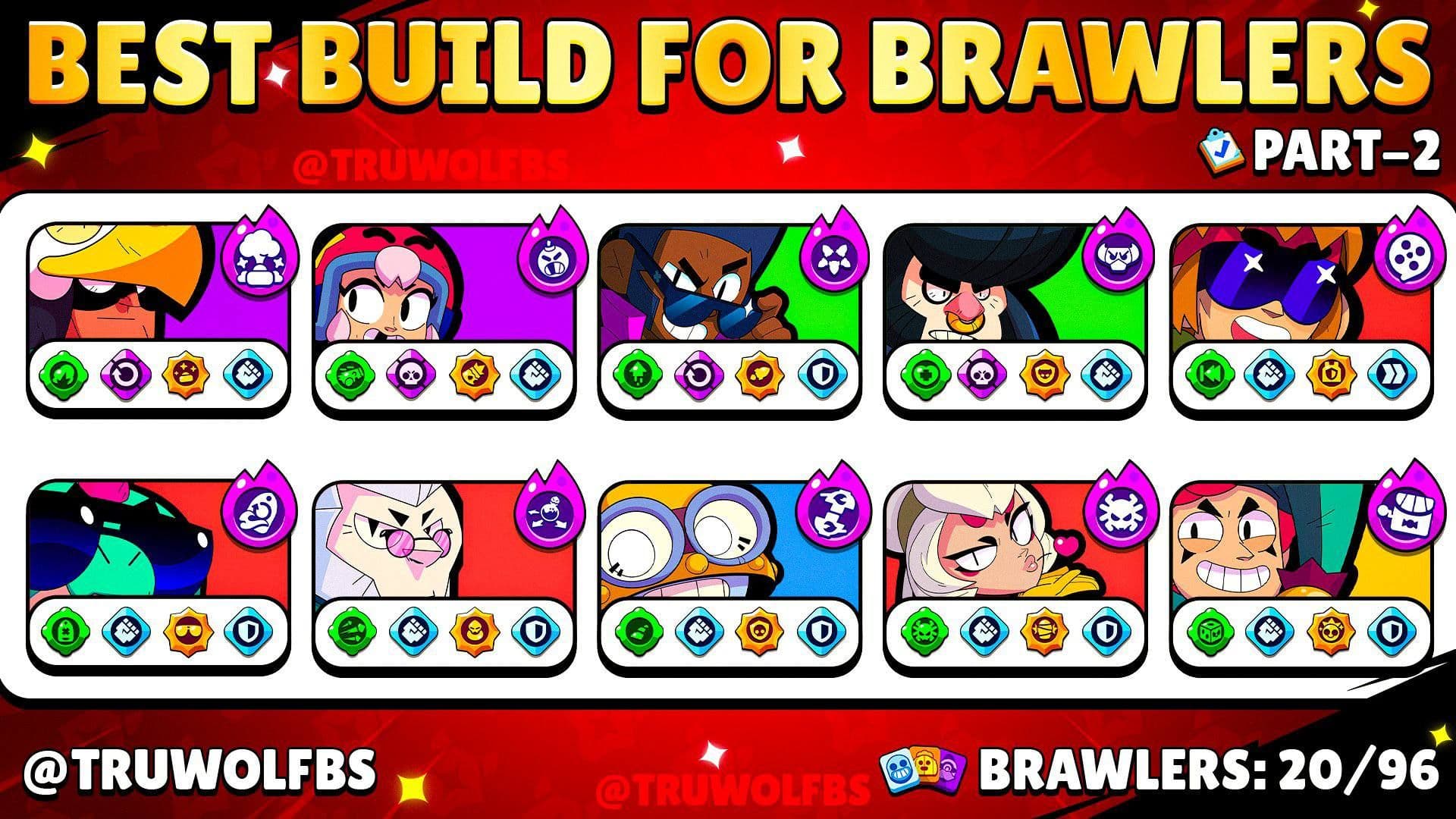 Лучшие билды для бойцов в Brawl Stars: статистика и рекомендации