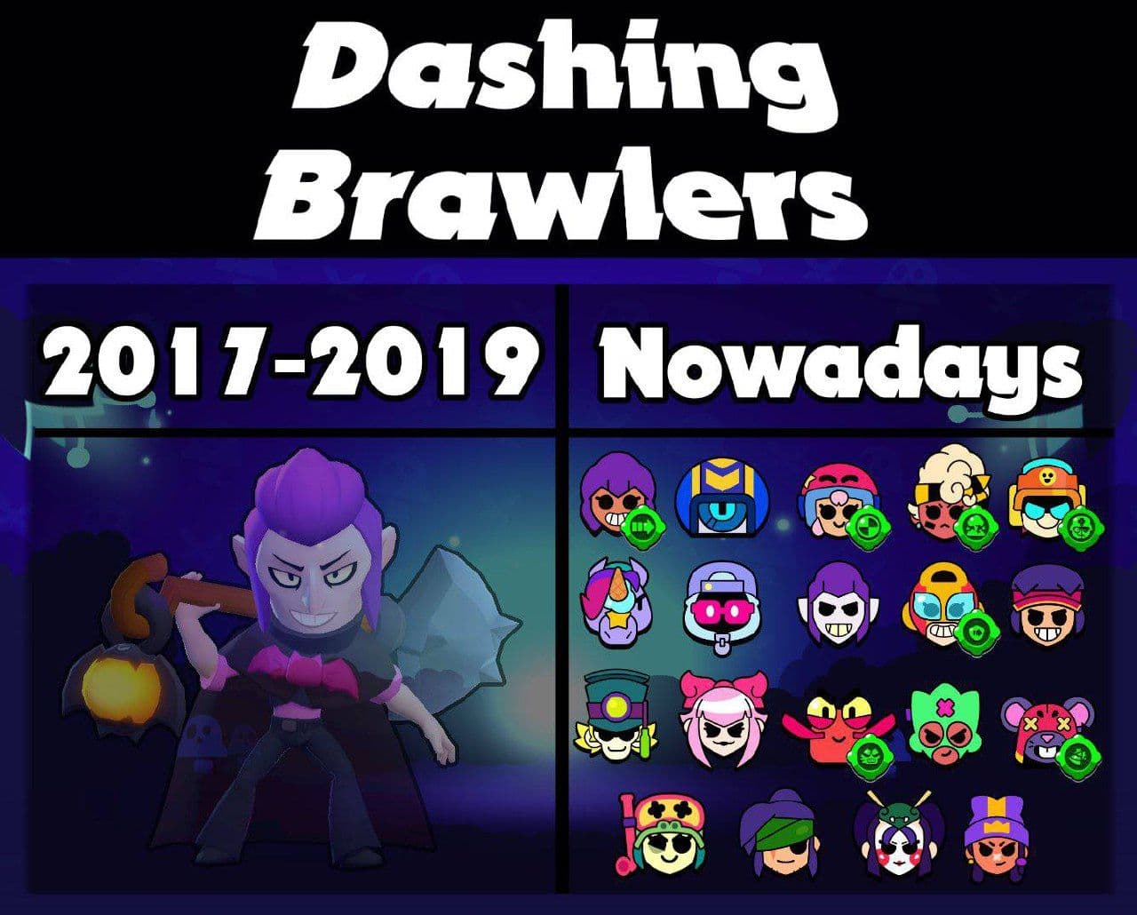 Эволюция Мортиса в Brawl Stars: от уникального бойца до потери эксклюзивности