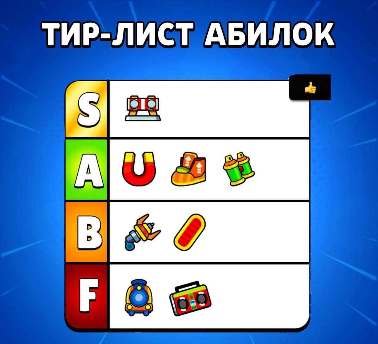 Анализ лучших способностей в ивенте «Шлагбаум» в Brawl Stars