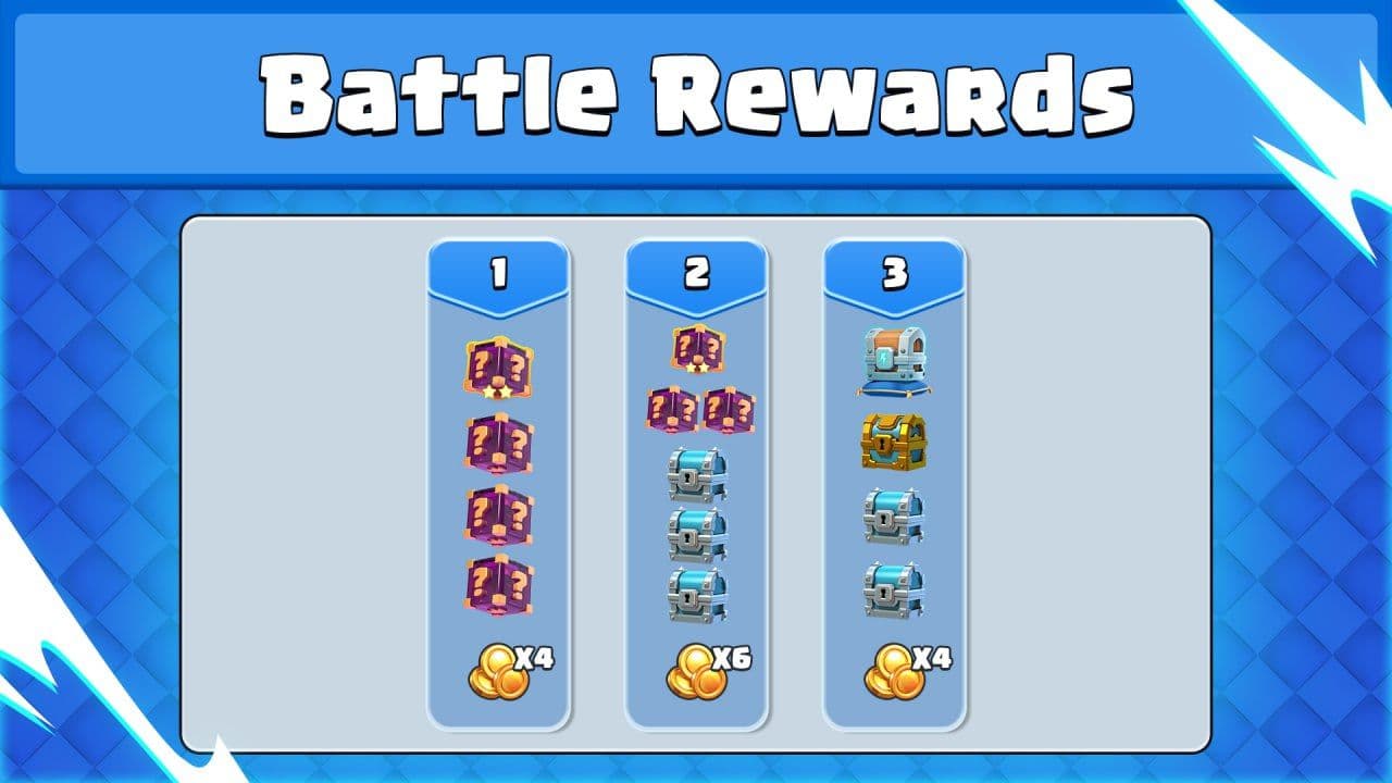 Clash Royale обновляет систему ежедневных боевых наград