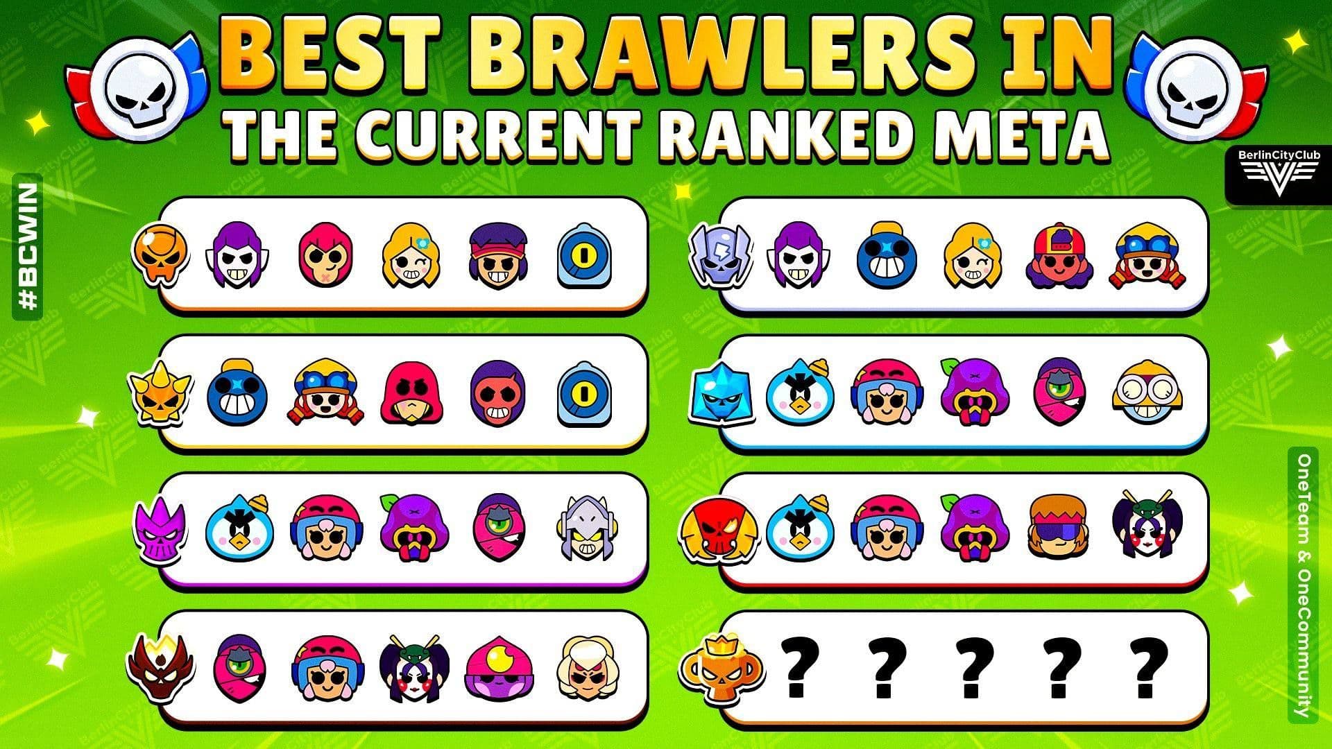 Обновлённые данные о рангах в Brawl Stars: узнайте свой уровень