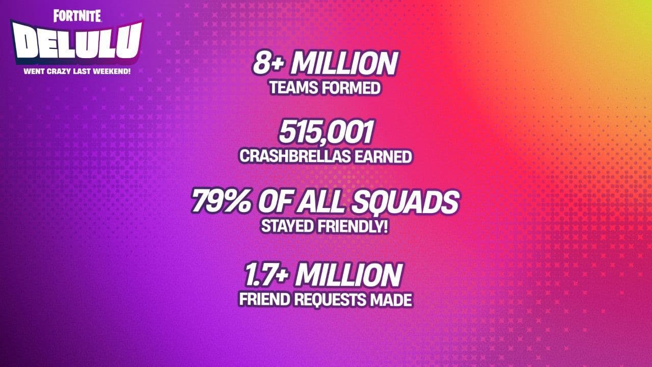 Режим Delulu возвращается в Fortnite: ограниченное время для веселья!
