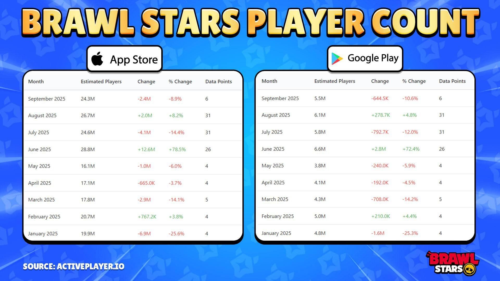 Снижение популярности Brawl Stars: анализ текущей ситуации