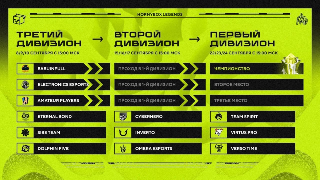 HornyBox Legends: Clash of Divisions готовится к старту