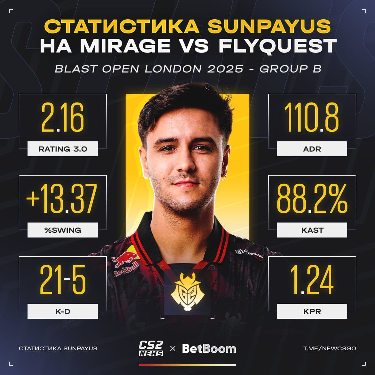 G2 Esports возвращают форму: SunPayus демонстрирует впечатляющую игру в Counter-Strike 2