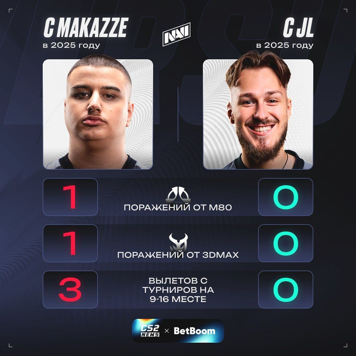 Анализ статистики: makanzze демонстрирует превосходство над jL в Counter-Strike 2