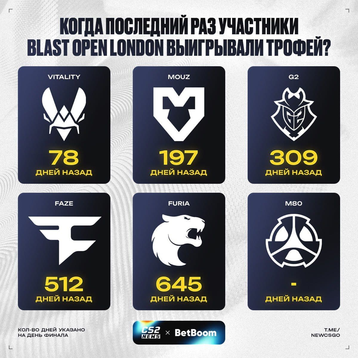 Vitality готовы прервать серию неудач на BLAST Open London