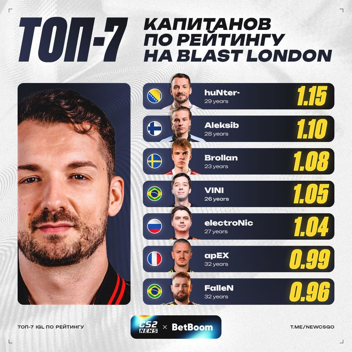 huNter- демонстрирует выдающуюся игру на BLAST Open London