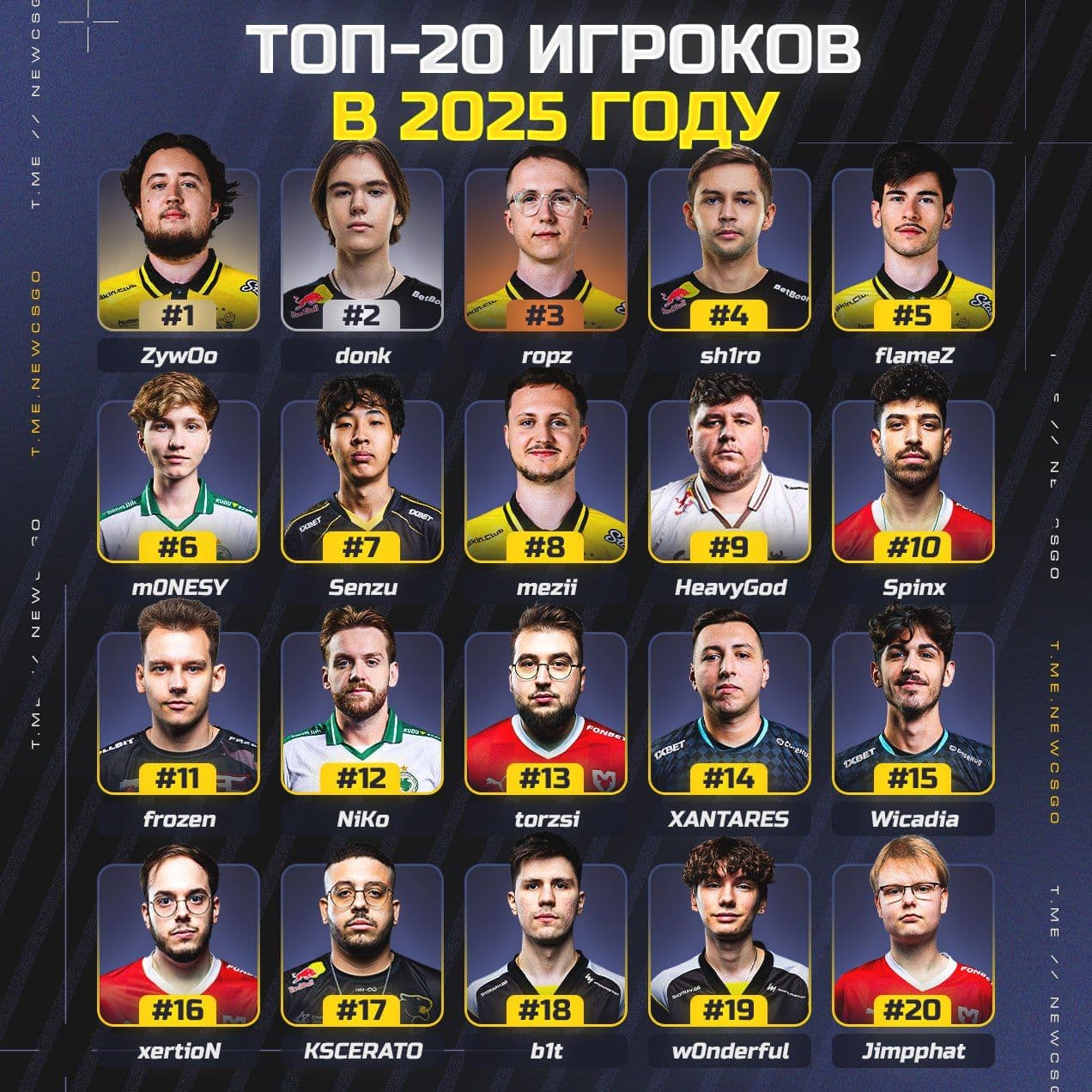 ZywOo возглавляет предварительный топ-20 игроков 2025 года по версии нового алгоритма