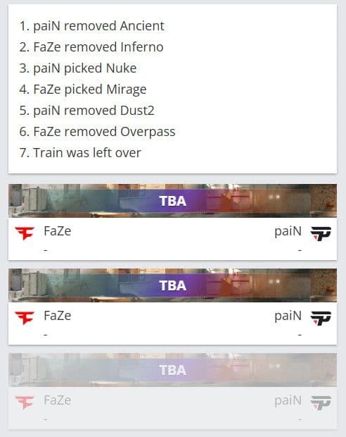Финал BLAST Premier Fall Groups: FaZe и paiN определяют карту для решающего матча