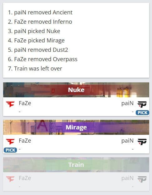 Фаза мап-вето между FaZe и paiN: выбор карт для предстоящего матча