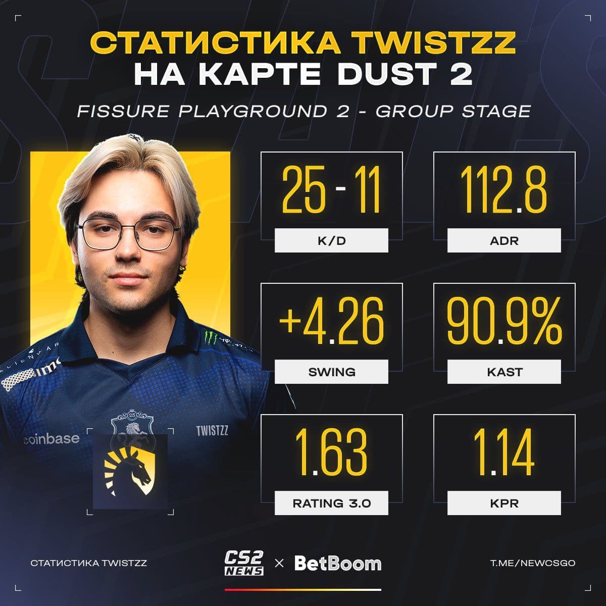Рассел «KRASAV4IK» Ван Далкен демонстрирует мастерство в Counter-Strike 2