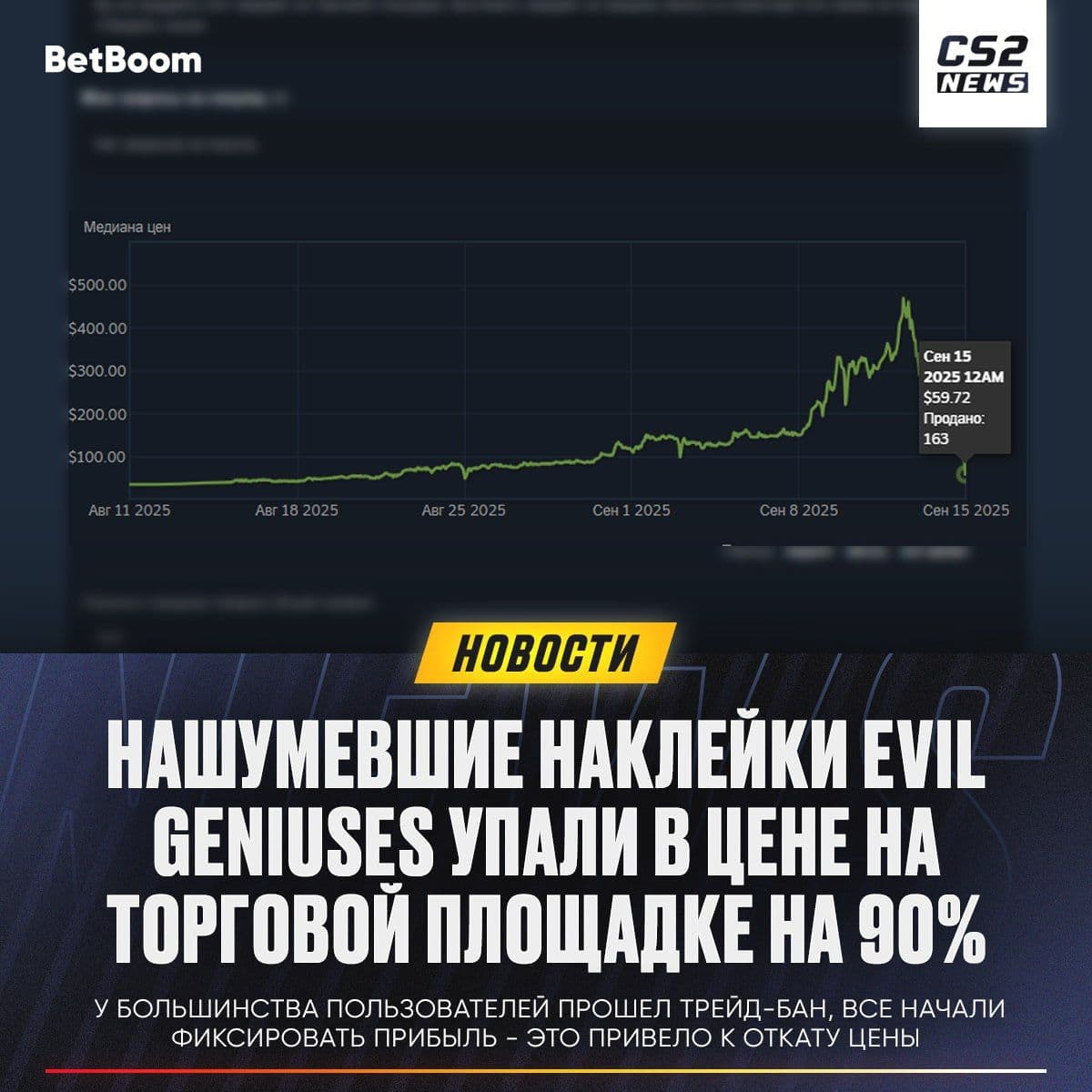 Снижение активности крупных игроков на рынке скинов в Counter-Strike 2