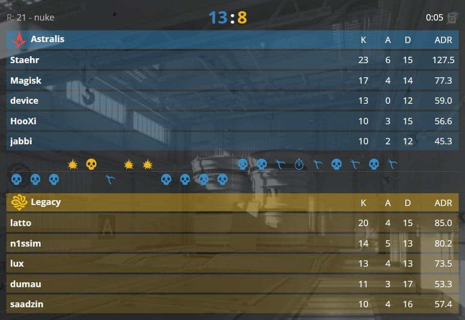 Astralis уверенно побеждают бразильскую команду на FISSURE Playground 2