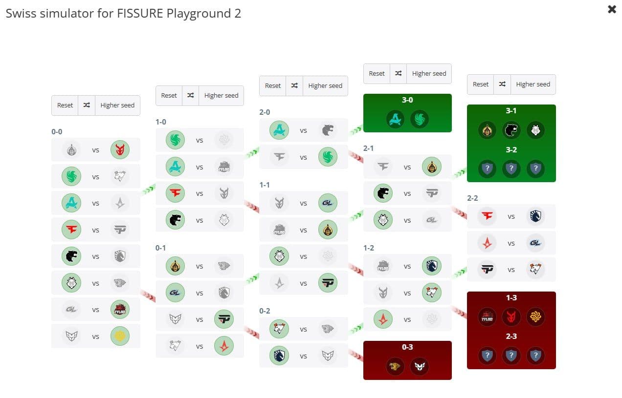 Twistzz встретится с новой командой в матче за выход в плей-офф FISSURE PLAYGROUND 2