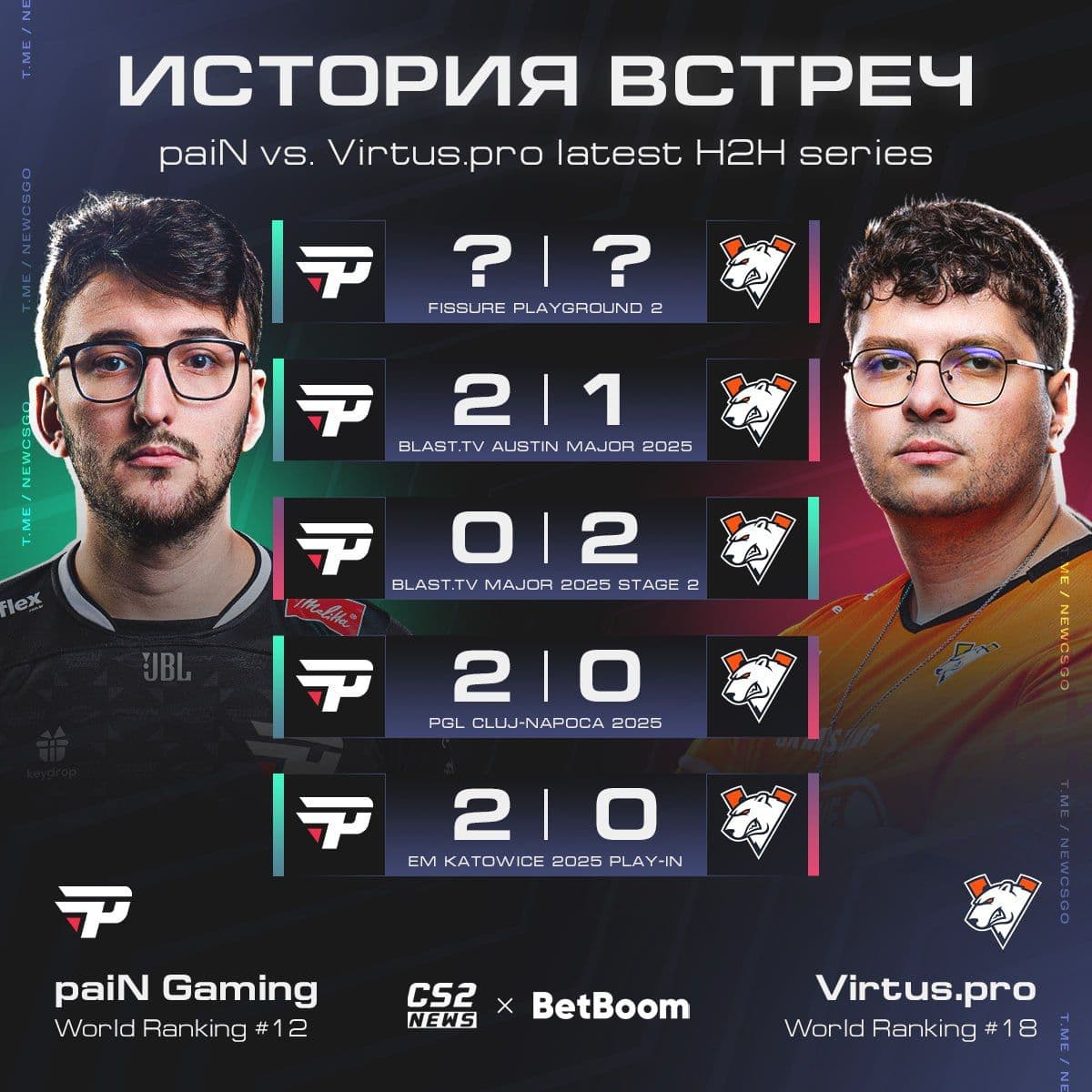 Virtus.pro определит последнего участника плей-офф FISSURE PLAYGROUND 2 в матче с бразильской командой paiN